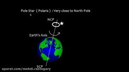 Celestial Navigation  Latitude by Pole Star   Part 1  Theory