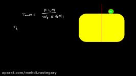 Ship Stability   Introduction to list formula  Example of List due to discharge of weight