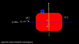 Ship Stability Introduction to list formula   Example of list due to Shifting