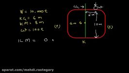 Ship Stability  Introduction to list formula  Example of list due to Loading