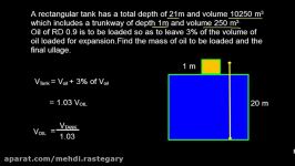 Ship Stab  Density Problem Tank and Trunkway