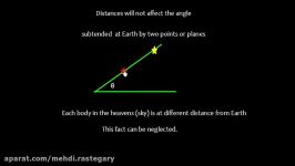 Celestial Navigation  Introduction to the concept of celestial Sphere