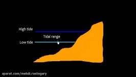 Navigation   Introduction to Tides