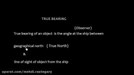 Navigation   True Bearing Relative Bearing   Definition Conversion