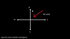 Navigation  Effect of wind on course to steer Leeway course