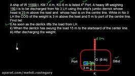 Ship Stability   List due to Cargo gear Problem # 2