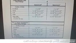 محاسبه مقاومت پوشش در حفاظت کاتدی nace سایت cathodic.ir