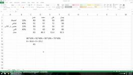 آموزش Excel درس 11  تراز Alignment