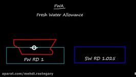 Ship Stability  Fresh Water Allowance  Definition