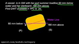 Ship Stability   FWA Load line Mark Problem