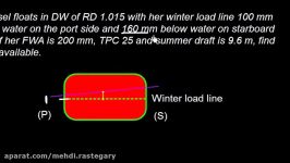 Ship Stability   FWA   DWA  Load Line Mark Problem