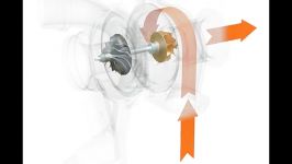 نحوه کار توربوشارژر turbocharger