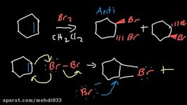 Organic Chemistry Reactions Summary