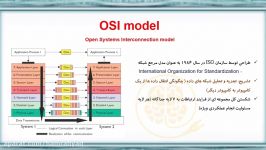 فصل 6. مدل OSI لایه های شبکه