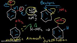 Organic Chemistry  Reaction Mechanisms  Addition Elimination Substitution Rearrangement