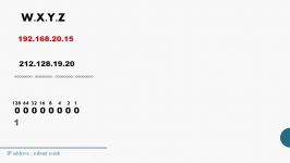 فصل 10. آشنایی ساختار IP Version 4 Subnet Mask