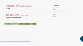 فصل 12. تقسیم کردن یک IP address به چند subnet کوچک تر