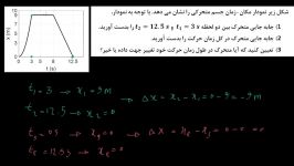 مثال نمودار مکان زمان