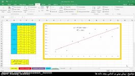 پیش بینی روند داده ها در اکسل تابع forecast