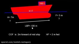 Ship Stability  Trim Introduction Part 3  Trim due to loading