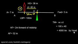 Ship Stability   Introduction to Trim Part 4  Due to discharging