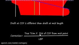 Draft Survey Basic Concepts Part 4  First Trim Correction