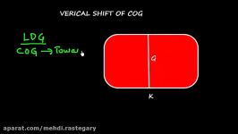 Ship Stability  Vertical shift of COG Solved Example Part 4