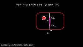 Ship Stability Vertical shift of COG  due to shifting Part 3