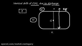 Ship Stability  Vertical shift of COG due to Discharge Part 2