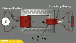 اصول طراحی ترانسفورمر