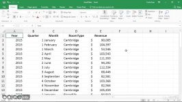 اکسل ایجاد داشبورد مقدماتی مدیریت داده ها به کمک جدول