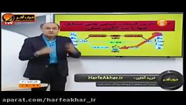 چرا شیمی حرف آخر؟ استادشیروانی