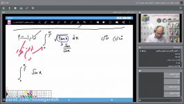 جلسه 4 کلاس آنلاین ریاضی عمومی 1 بخش 1
