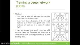 جلسه سیزدهم درس یادگیری عمیق Deep Learning 