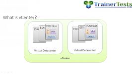 آموزش ساده سریع VMware vSphere Certified Associate 6