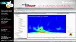 نرم افزار Analyzer2 ابزاری سریع آسان برای آنالیز سیگن