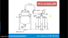 تقطیرساده عملیات واحد مهندسی شیمی