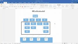 آموزش روش دیمتل ANP