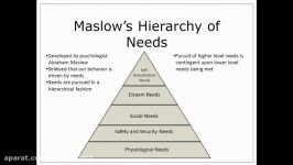 Self Actualization and Hierarchy of Needs  LELB Societ