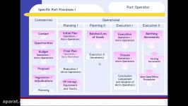 Ports Logistics  Planning  ALTOGA.com MANAGEMENT SOFTWARE