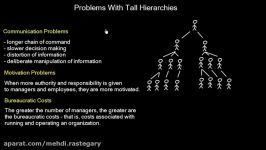 Problems With Tall Hierarchies  MR1163