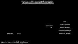 Vertical and Horizontal Differentiation  MR1165