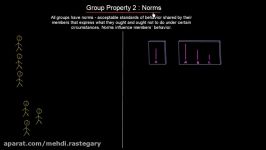 Group Property 2  Norms  Organisational Behavior  MeanThat