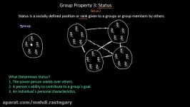 Group Property 3  Status  Organisational Behavior  MeanThat