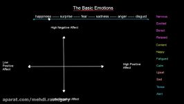 The Basic Emotions  Organisational Behavior  MeanThat