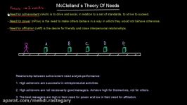 McClelland´s Theory Of Needs  Organisational Behavior  MeanThat