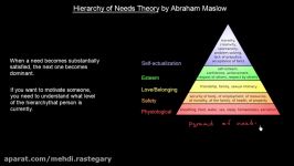 Hierarchy Of Needs Theory  Organisational Behavior  MeanThat