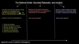 Rational Model Bounded Rationality and Intuition  Organisational Behavior  MeanThat