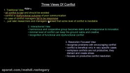 Three Views Of Conflict  Organisational Behavior  MeanThat