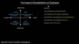 The Impact Of Dissatisfaction On Employees  Organisational Behavior  MeanThat